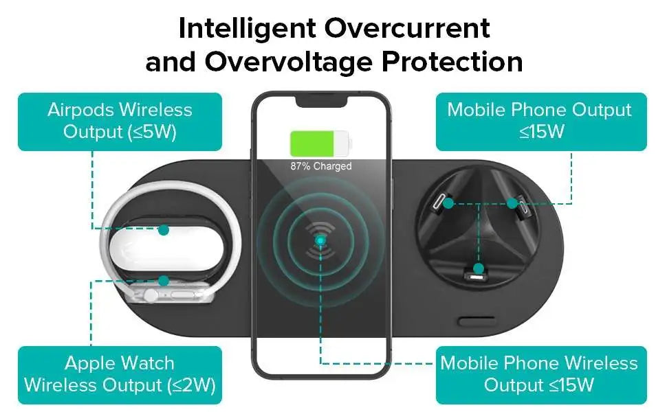 4 in 1 Rotatable Wireless Charger Dock For iPhone/Micro USB Phone/Type-C Phone