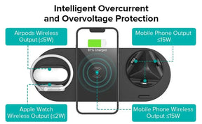 4 in 1 Rotatable Wireless Charger Dock For iPhone/Micro USB Phone/Type-C Phone